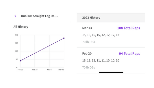 Simplify Your Training & Get Faster Results With This Mindset