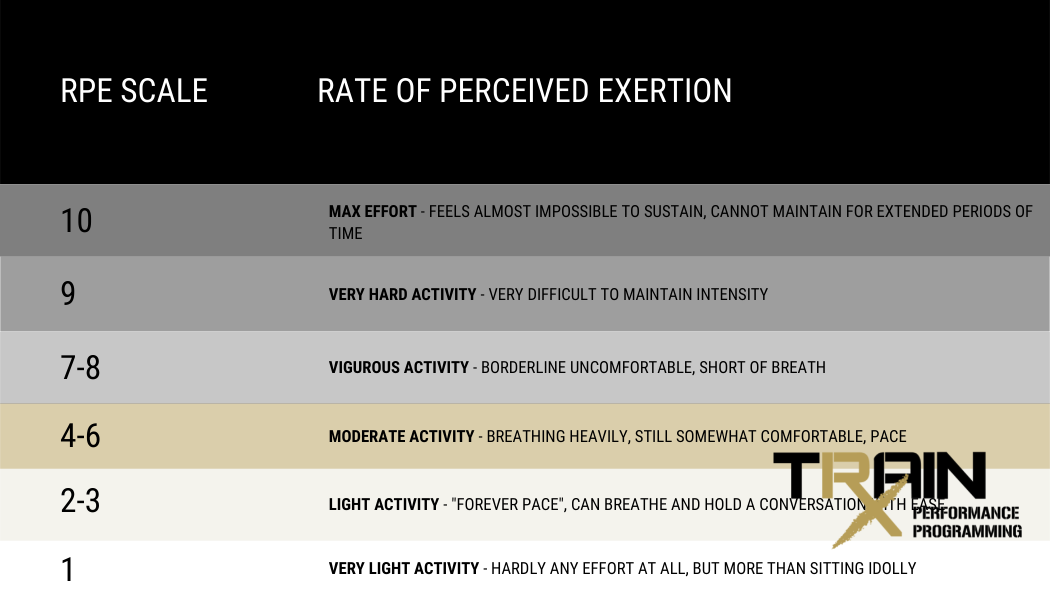 The RPE Scale & How to Use It