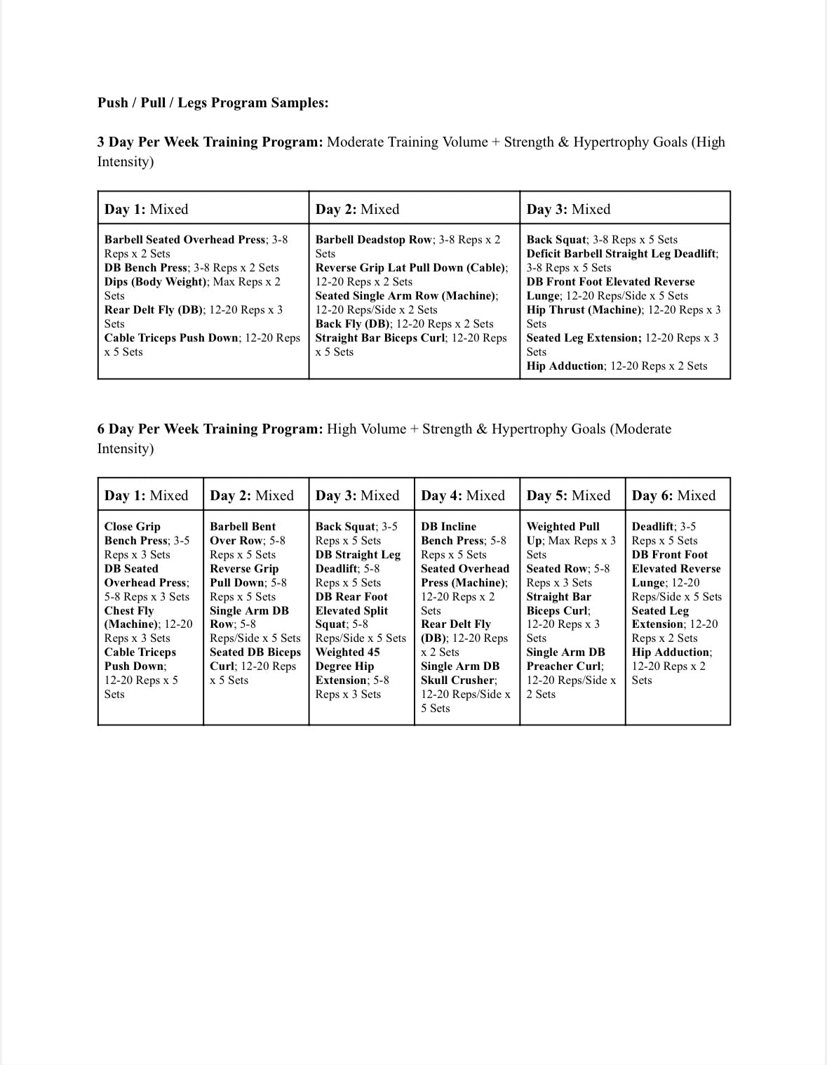 Build Your Own Strength Training Program Guide