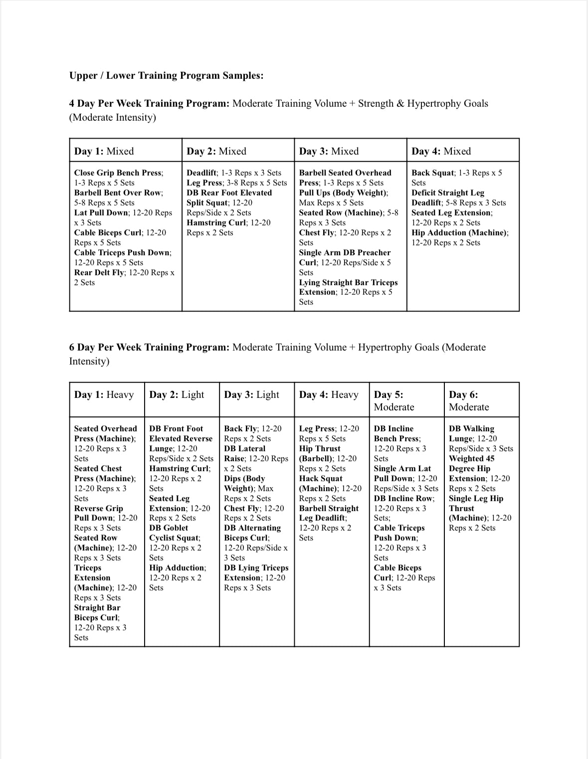 Build Your Own Strength Training Program Guide